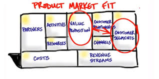 Move2Digital
